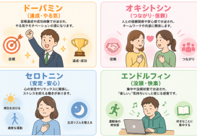 4つの幸せホルモン